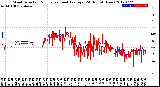 Milwaukee Weather Wind Direction<br>Normalized and Average<br>(24 Hours) (New)