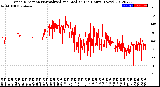 Milwaukee Weather Wind Direction<br>Normalized and Median<br>(24 Hours) (New)