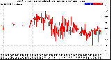 Milwaukee Weather Wind Direction<br>Normalized<br>(24 Hours) (New)