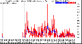 Milwaukee Weather Wind Speed<br>Actual and 10 Minute<br>Average<br>(24 Hours) (New)