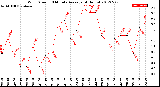 Milwaukee Weather Wind Speed<br>10 Minute Average<br>(4 Hours)