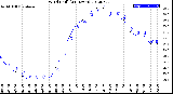 Milwaukee Weather Wind Chill<br>(24 Hours)