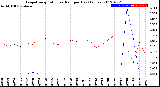 Milwaukee Weather Evapotranspiration<br>vs Rain per Day<br>(Inches)