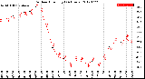 Milwaukee Weather Outdoor Humidity<br>(24 Hours)