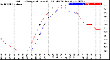 Milwaukee Weather Outdoor Temperature<br>vs Wind Chill<br>(24 Hours)