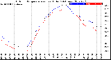 Milwaukee Weather Outdoor Temperature<br>vs Heat Index<br>(24 Hours)