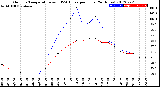 Milwaukee Weather Outdoor Temperature<br>vs THSW Index<br>per Hour<br>(24 Hours)