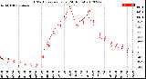 Milwaukee Weather THSW Index<br>per Hour<br>(24 Hours)