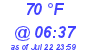 Milwaukee Weather Dewpoint High High Today