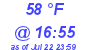 Milwaukee Weather Dewpoint High Low Today