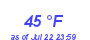 Milwaukee Weather Dewpoint High Low Month