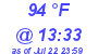 Milwaukee Weather Heat Index High Today