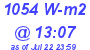 Milwaukee Weather Solar Radiation High Today