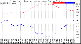 Milwaukee Weather Outdoor Humidity<br>vs Temperature<br>Every 5 Minutes