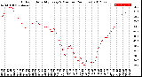 Milwaukee Weather Outdoor Humidity<br>Every 5 Minutes<br>(24 Hours)