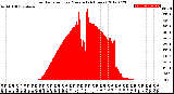 Milwaukee Weather Solar Radiation<br>per Minute<br>(24 Hours)