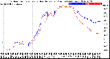 Milwaukee Weather Outdoor Temperature<br>vs Heat Index<br>per Minute<br>(24 Hours)