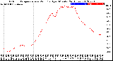 Milwaukee Weather Outdoor Temperature<br>vs Wind Chill<br>per Minute<br>(24 Hours)