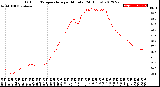 Milwaukee Weather Outdoor Temperature<br>per Minute<br>(24 Hours)