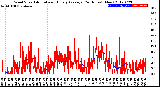 Milwaukee Weather Wind Speed<br>Actual and Hourly<br>Average<br>(24 Hours) (New)