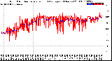 Milwaukee Weather Wind Direction<br>Normalized and Average<br>(24 Hours) (Old)