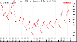 Milwaukee Weather Wind Speed<br>10 Minute Average<br>(4 Hours)