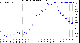 Milwaukee Weather Wind Chill<br>(24 Hours)