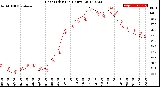 Milwaukee Weather Heat Index<br>(24 Hours)