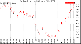 Milwaukee Weather Outdoor Humidity<br>(24 Hours)