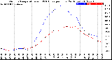 Milwaukee Weather Outdoor Temperature<br>vs THSW Index<br>per Hour<br>(24 Hours)