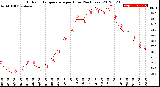 Milwaukee Weather Outdoor Temperature<br>per Hour<br>(24 Hours)