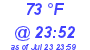 Milwaukee Weather Dewpoint High High Today