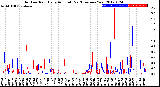 Milwaukee Weather Outdoor Rain<br>Daily Amount<br>Past/Previous Year