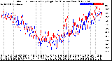 Milwaukee Weather Outdoor Temperature<br>Daily High<br>Past/Previous Year