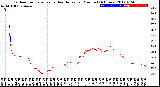 Milwaukee Weather Outdoor Temperature<br>vs Heat Index<br>per Minute<br>(24 Hours)