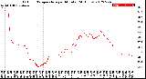 Milwaukee Weather Outdoor Temperature<br>per Minute<br>(24 Hours)