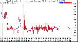 Milwaukee Weather Wind Direction<br>Normalized and Average<br>(24 Hours) (New)