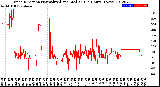 Milwaukee Weather Wind Direction<br>Normalized and Median<br>(24 Hours) (New)