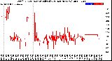 Milwaukee Weather Wind Direction<br>Normalized<br>(24 Hours) (New)