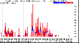 Milwaukee Weather Wind Speed<br>Actual and 10 Minute<br>Average<br>(24 Hours) (New)