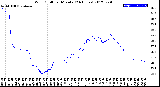 Milwaukee Weather Wind Chill<br>per Minute<br>(24 Hours)