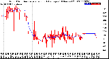 Milwaukee Weather Wind Direction<br>Normalized and Average<br>(24 Hours) (Old)