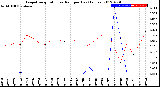 Milwaukee Weather Evapotranspiration<br>vs Rain per Day<br>(Inches)