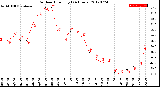 Milwaukee Weather Outdoor Humidity<br>(24 Hours)