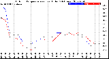 Milwaukee Weather Outdoor Temperature<br>vs Heat Index<br>(24 Hours)