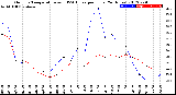 Milwaukee Weather Outdoor Temperature<br>vs THSW Index<br>per Hour<br>(24 Hours)