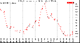 Milwaukee Weather THSW Index<br>per Hour<br>(24 Hours)