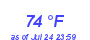 Milwaukee Weather Dewpoint High High Month