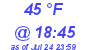 Milwaukee Weather Dewpoint High Low Today