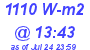 Milwaukee Weather Solar Radiation High Today